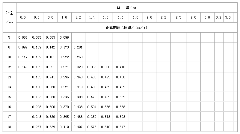 毕节合金钢管常用执行标准