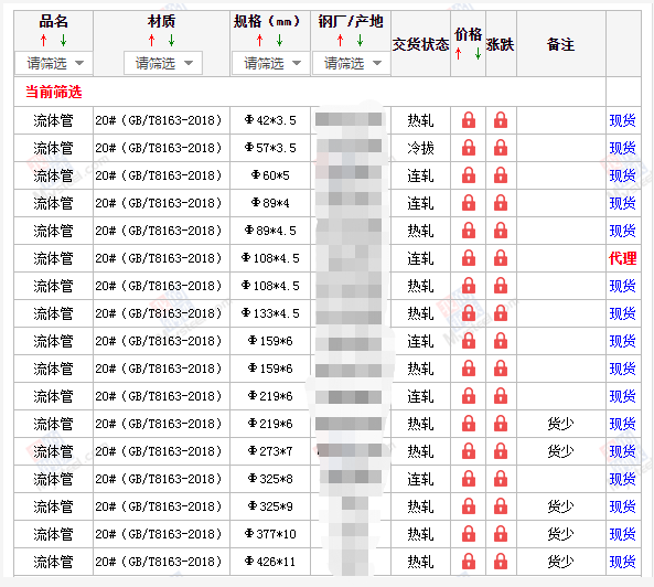 毕节无缝钢管5月10号价格