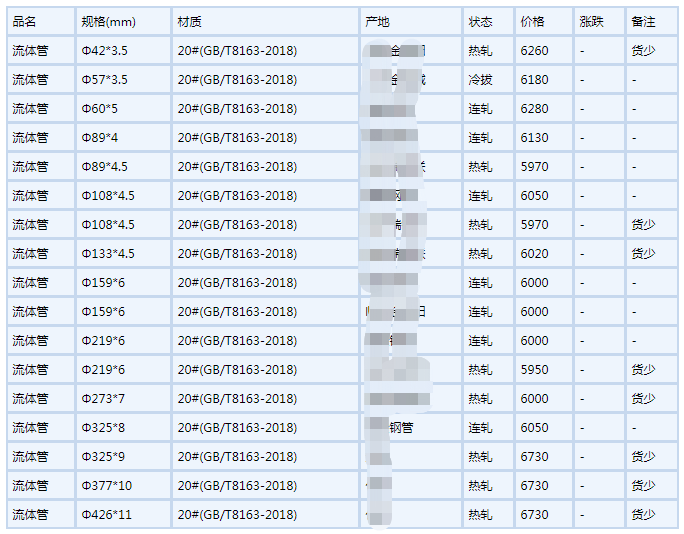 毕节无缝钢管6月6号行情